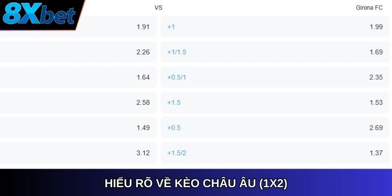 Hiểu Rõ Về Kèo Châu Âu (1X2)